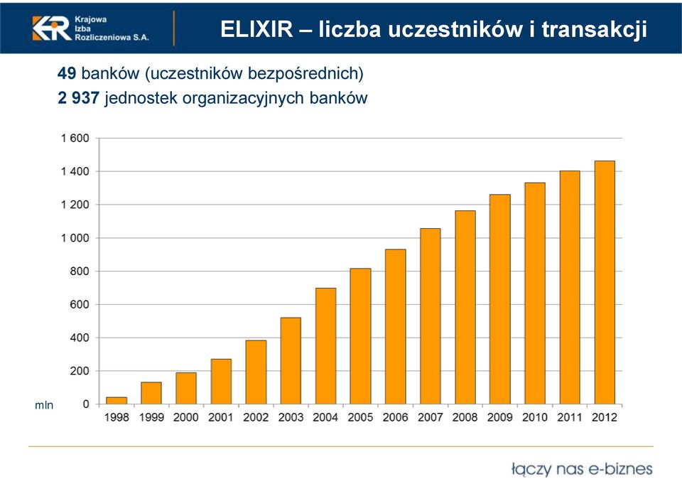 jednostek organizacyjnych