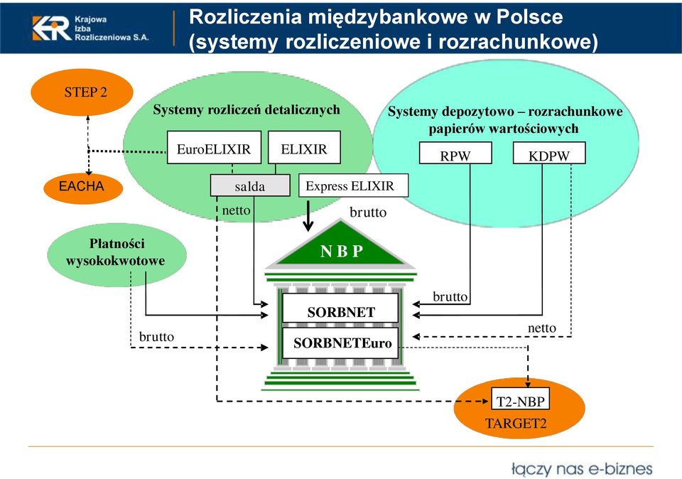 papierów wartościowych RPW KDPW EACHA Płatności wysokokwotowe s alda netto