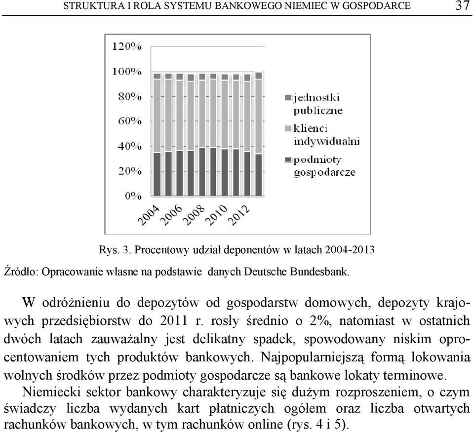 rosły średnio o 2%, natomiast w ostatnich dwóch latach zauważalny jest delikatny spadek, spowodowany niskim oprocentowaniem tych produktów bankowych.