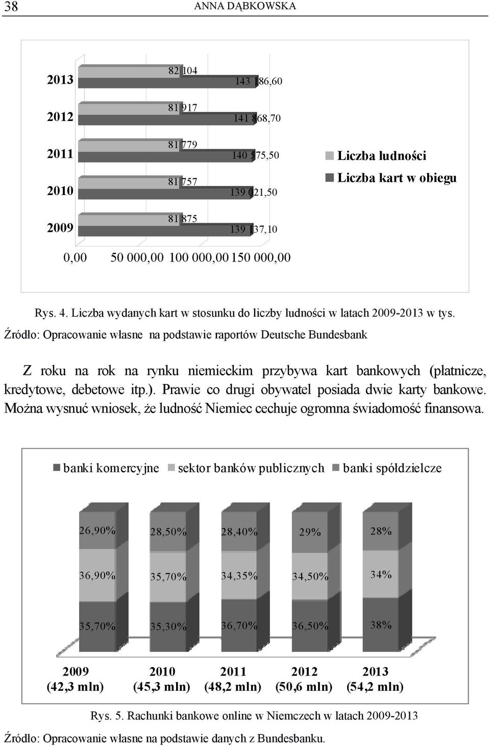 Źródło: Opracowanie własne na podstawie raportów Deutsche Bundesbank Z roku na rok na rynku niemieckim przybywa kart bankowych (płatnicze, kredytowe, debetowe itp.).