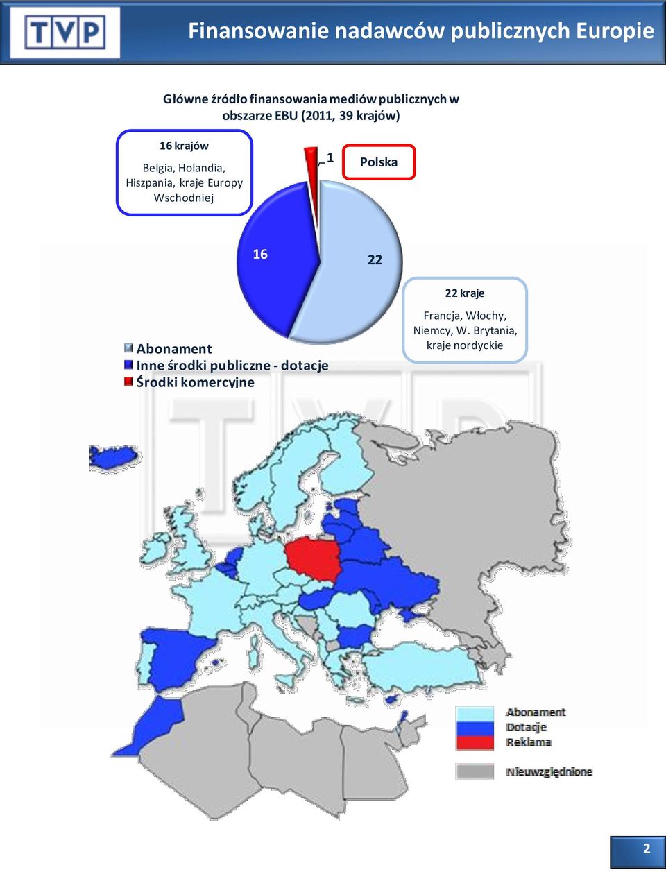 Hiszpania, kraje Europy Wschodniej 1 Polska 16 22 22 kraje Abonament Inne środki