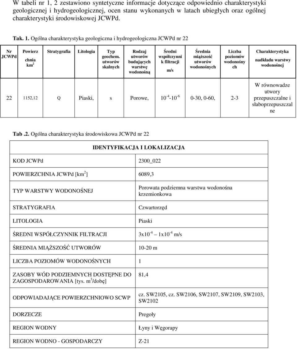 utworów skalnych Rodzaj utworów budujących warstwę wodonośną Średni współczynni k filtracji m/s Średnia miąższość utworów wodonośnych Liczba poziomów wodonośny ch Charakterystyka nadkładu warstwy