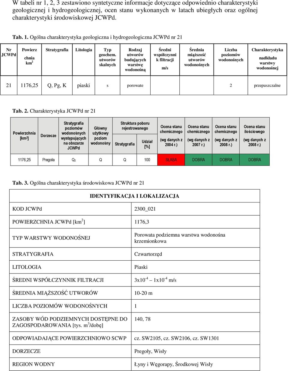 utworów skalnych Rodzaj utworów budujących warstwę wodonośną Średni współczynni k filtracji m/s Średnia miąższość utworów wodonośnych Liczba poziomów wodonośnych Charakterystyka nadkładu warstwy