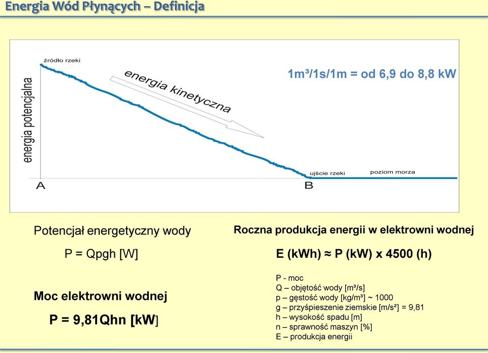 E (kwh) P (kw) x 4500 (h) P - moc Q objętość wody [m³/s] p gęstość wody [kg/m³] ~ 1000 g