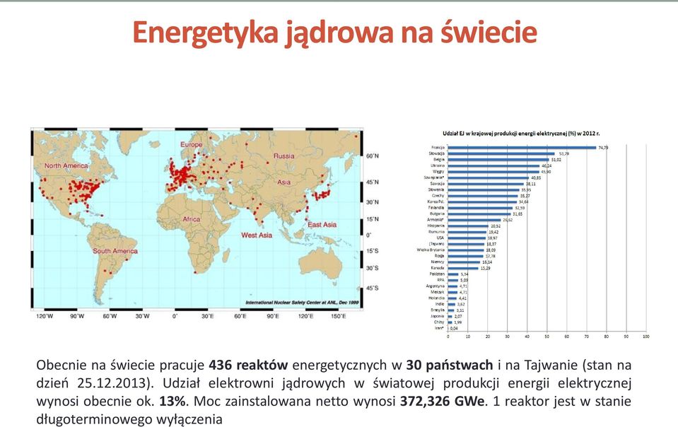 Udział elektrowni jądrowych w światowej produkcji energii elektrycznej wynosi