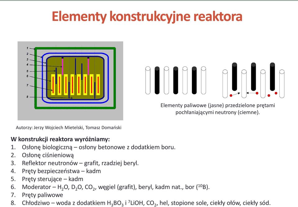 Osłonę ciśnieniową 3. Reflektor neutronów grafit, rzadziej beryl. 4. Pręty bezpieczeństwa kadm 5. Pręty sterujące kadm 6.