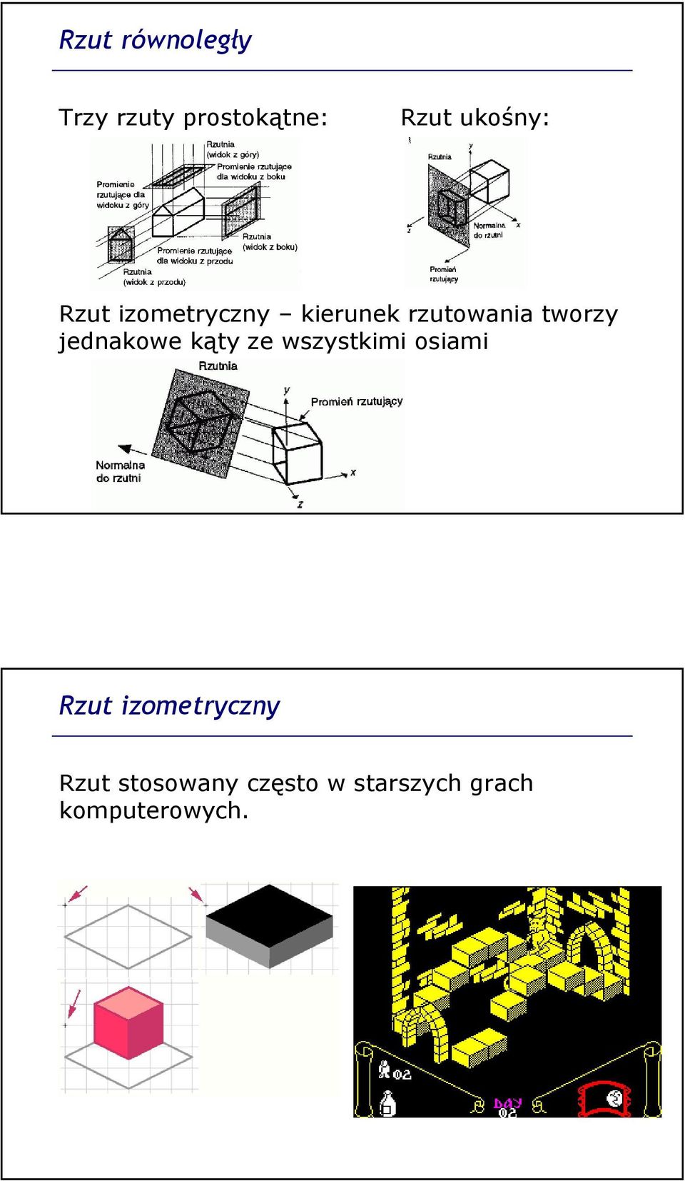 tworzy jednakowe kąty ze wszystkimi osiami Rzut