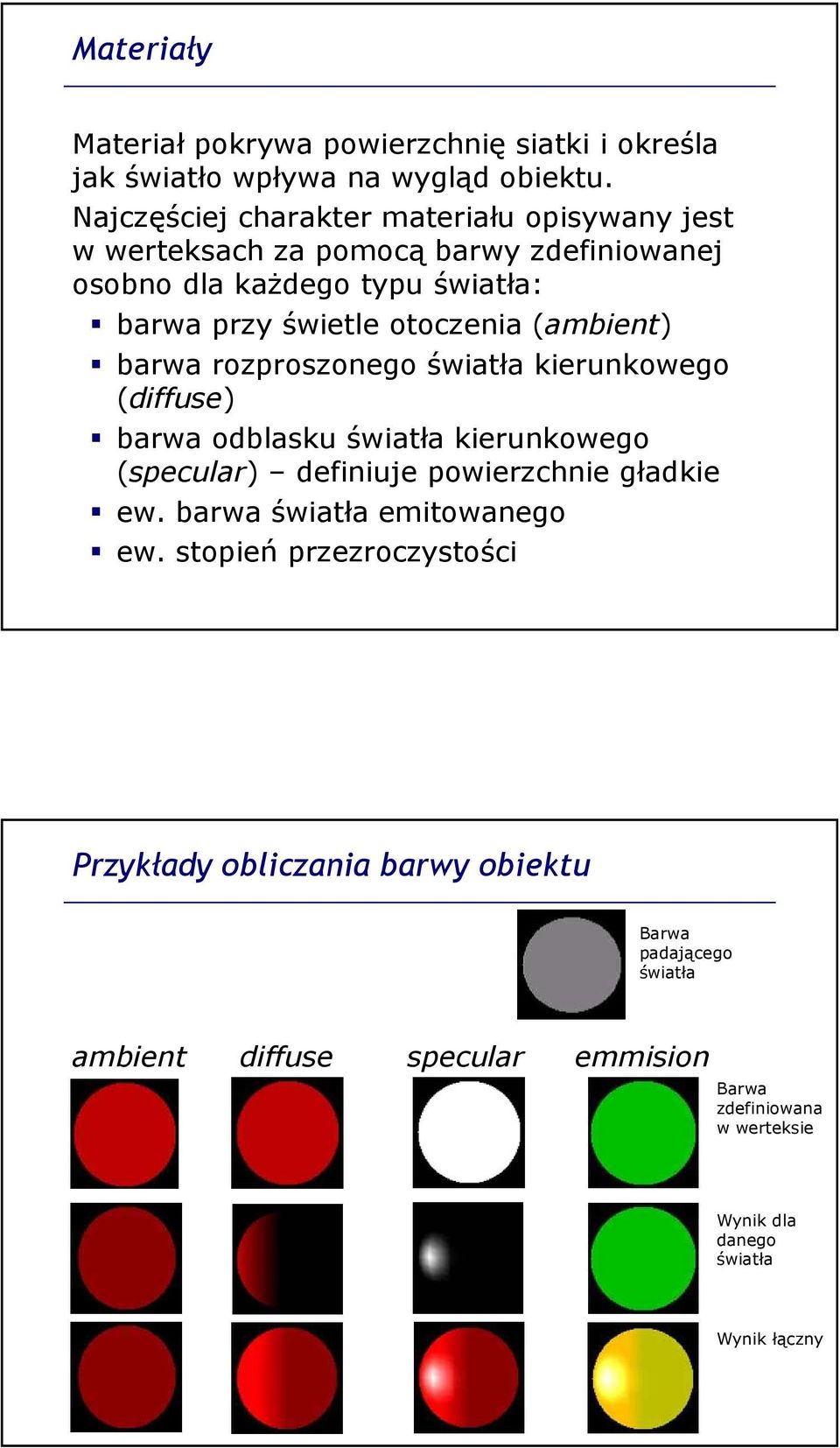 (ambient) barwa rozproszonego światła kierunkowego (diffuse) barwa odblasku światła kierunkowego (specular) definiuje powierzchnie gładkie ew.