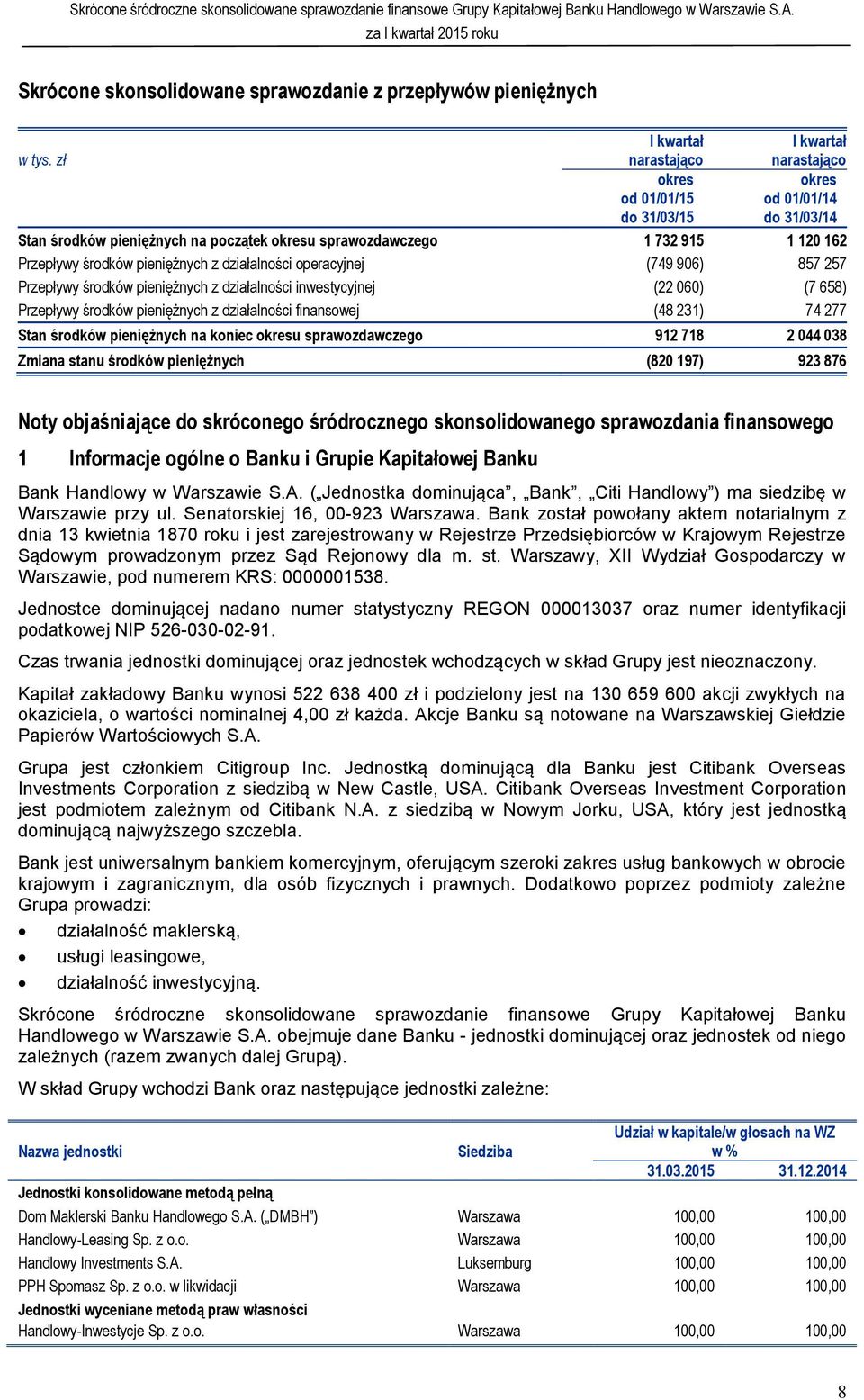 658) Przepływy środków pieniężnych z działalności finansowej (48 231) 74 277 Stan środków pieniężnych na koniec okresu sprawozdawczego 912 718 2 044 038 Zmiana stanu środków pieniężnych (820 197) 923