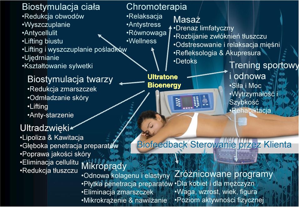 Antystress Równowaga Wellness Ultratone Bioenergy Mikroprądy Odnowa kolagenu i elastyny Płytka penetracja preparatów Eliminacja zmarszczek Mikrokrążenie & nawilżanie Masaż Drenaz limfatyczny