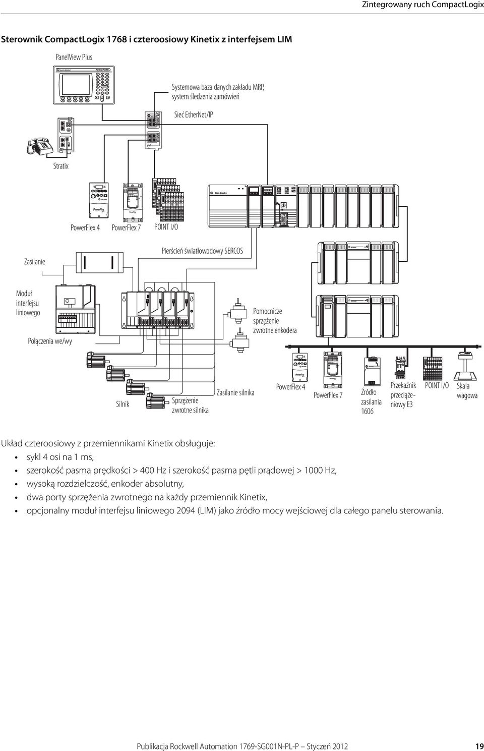 Zasilanie silnika PowerFlex 4 PowerFlex 7 Źródło zasilania 1606 Przekaźnik przeciążeniowy E3 POINT I/O Skala wagowa Układ czteroosiowy z przemiennikami Kinetix obsługuje: sykl 4 osi na 1 ms,