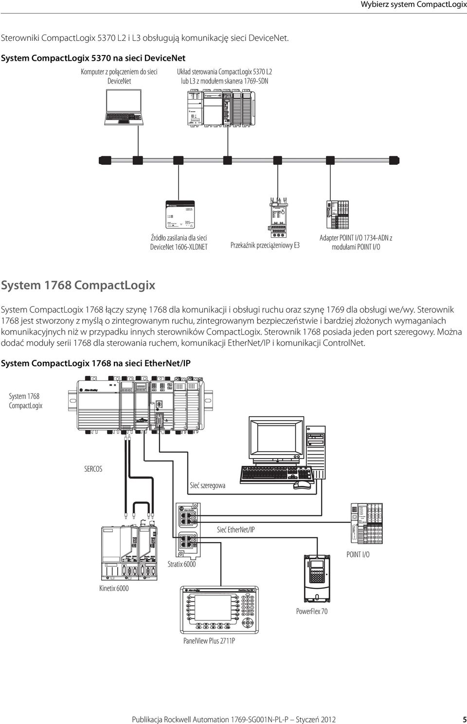 System CompactLogix 5370 na sieci DeviceNet Komputer z połączeniem do sieci DeviceNet Układ sterowania CompactLogix 5370 L2 lub L3 z modułem skanera 1769-SDN Źródło zasilania dla sieci DeviceNet