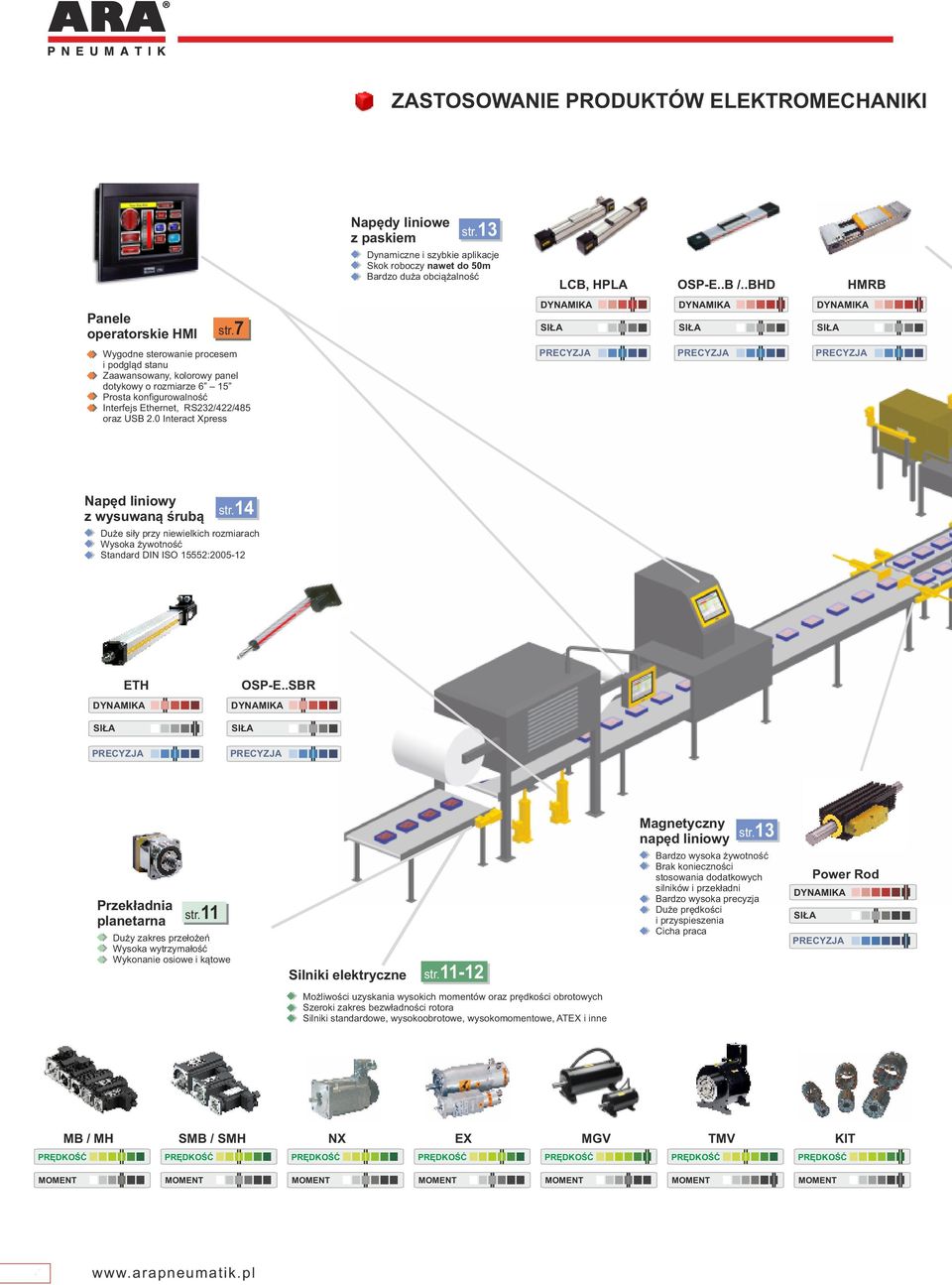 7 Wygodne sterowanie procesem i podgląd stanu Zaawansowany, kolorowy panel dotykowy o rozmiarze 6 15 Prosta konfigurowalność Interfejs Ethernet, RS3/4/485 oraz USB.