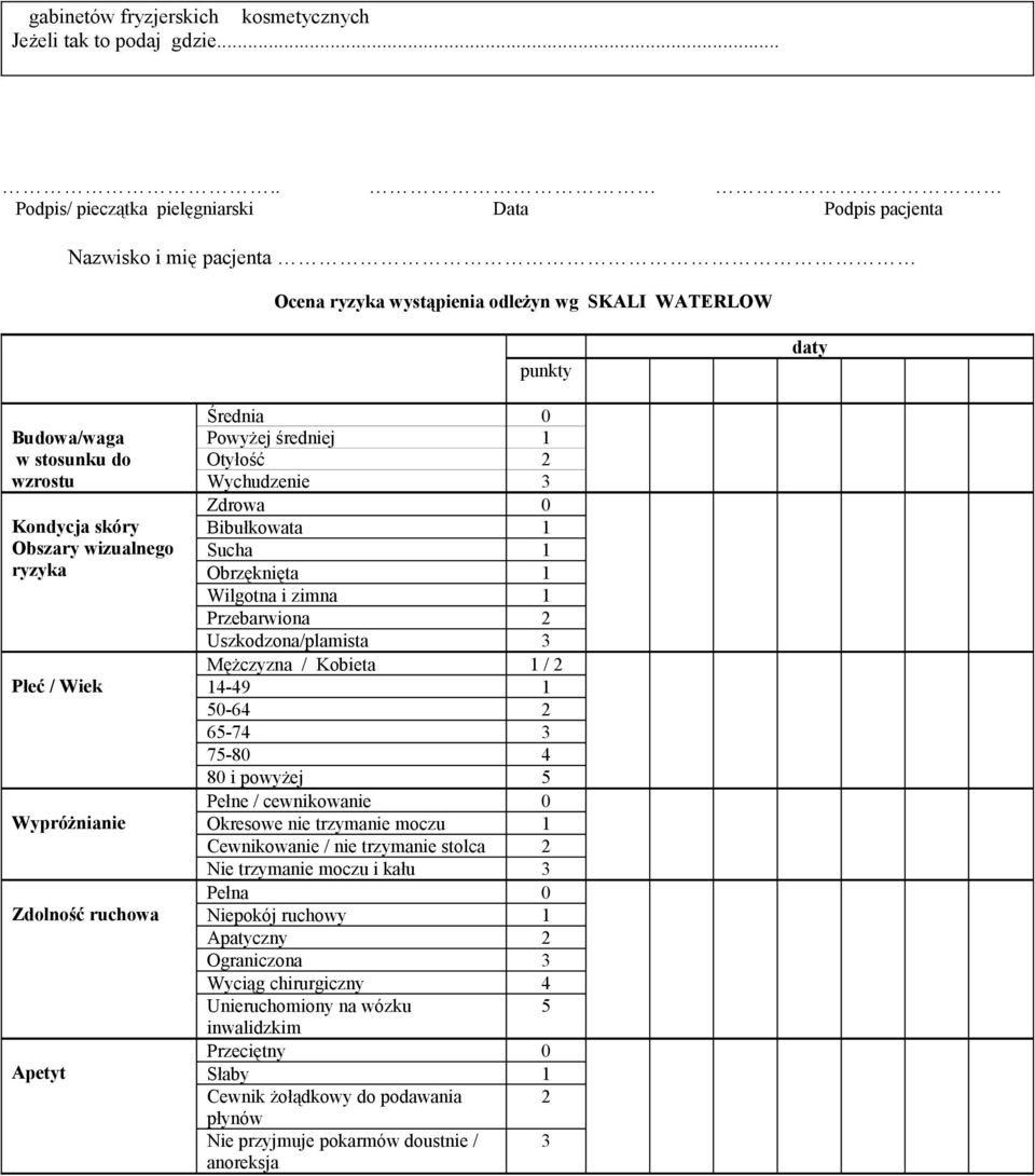 Obszary wizualnego ryzyka Płeć / Wiek Wypróżnianie Zdolność ruchowa Apetyt Średnia 0 Powyżej średniej 1 Otyłość 2 Wychudzenie 3 Zdrowa 0 Bibułkowata 1 Sucha 1 Obrzęknięta 1 Wilgotna i zimna 1