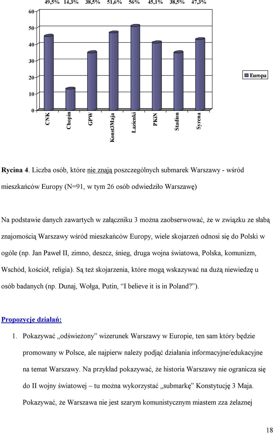 w związku ze słabą znajomością Warszawy wśród mieszkańców Europy, wiele skojarzeń odnosi się do Polski w ogóle (np.