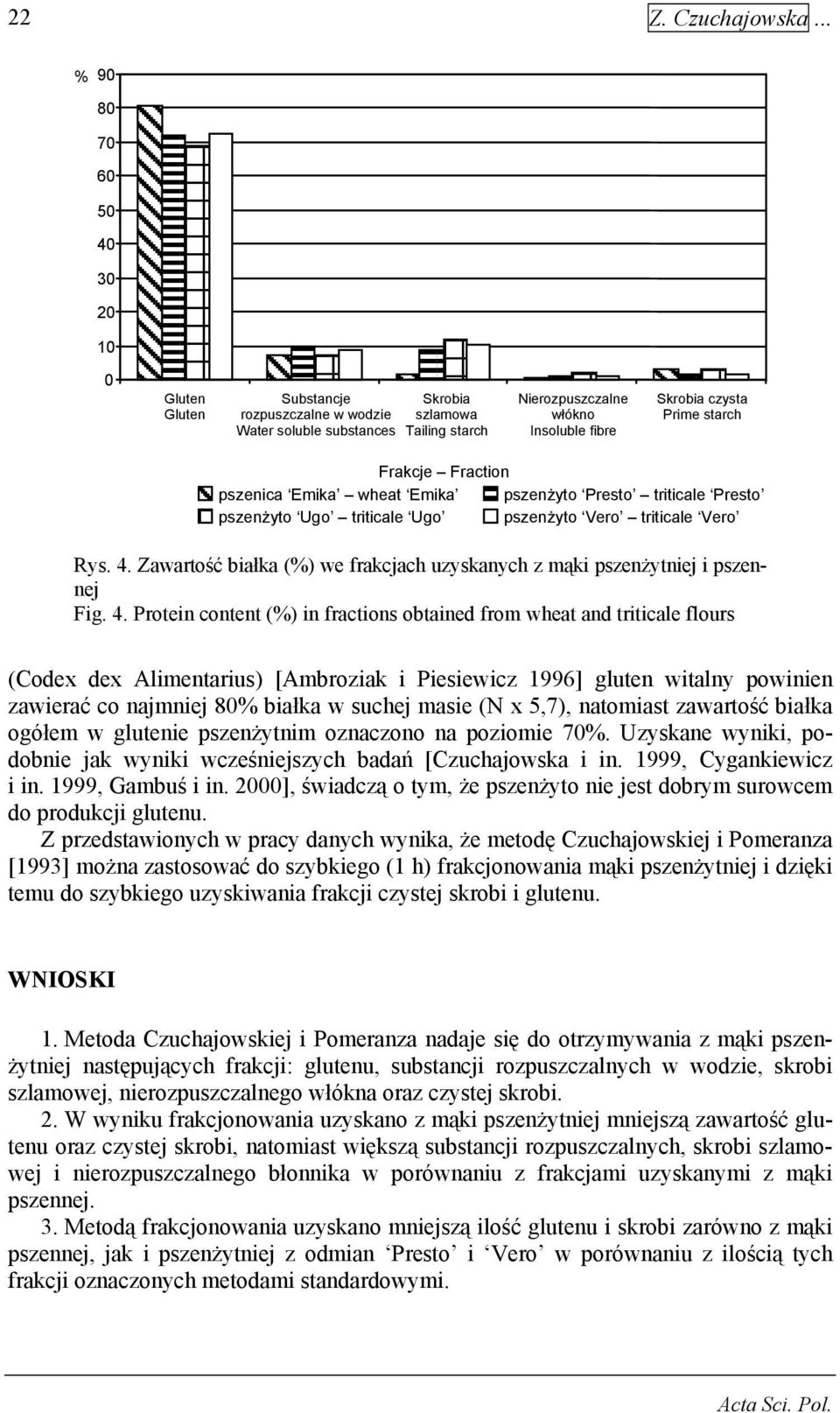 starch Frakcje Fraction pszenica Emika wheat Emika pszenżyto Presto triticale Presto pszenżyto Ugo triticale Ugo pszenżyto Vero triticale Vero Rys. 4.