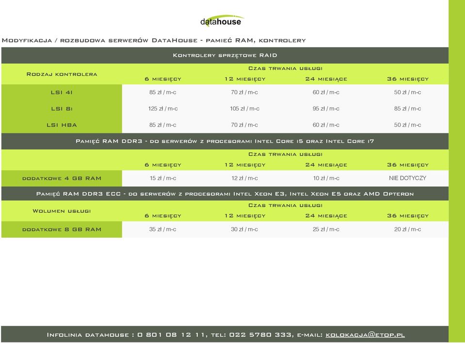serwerów z procesorami Intel Core i5 oraz Intel Core i7 6 miesięcy dodatkowe 4 GB RAM 15 zł / m-c 12 zł / m-c 10 zł / m-c NIE DOTYCZY Pamięć RAM DDR3 ECC -