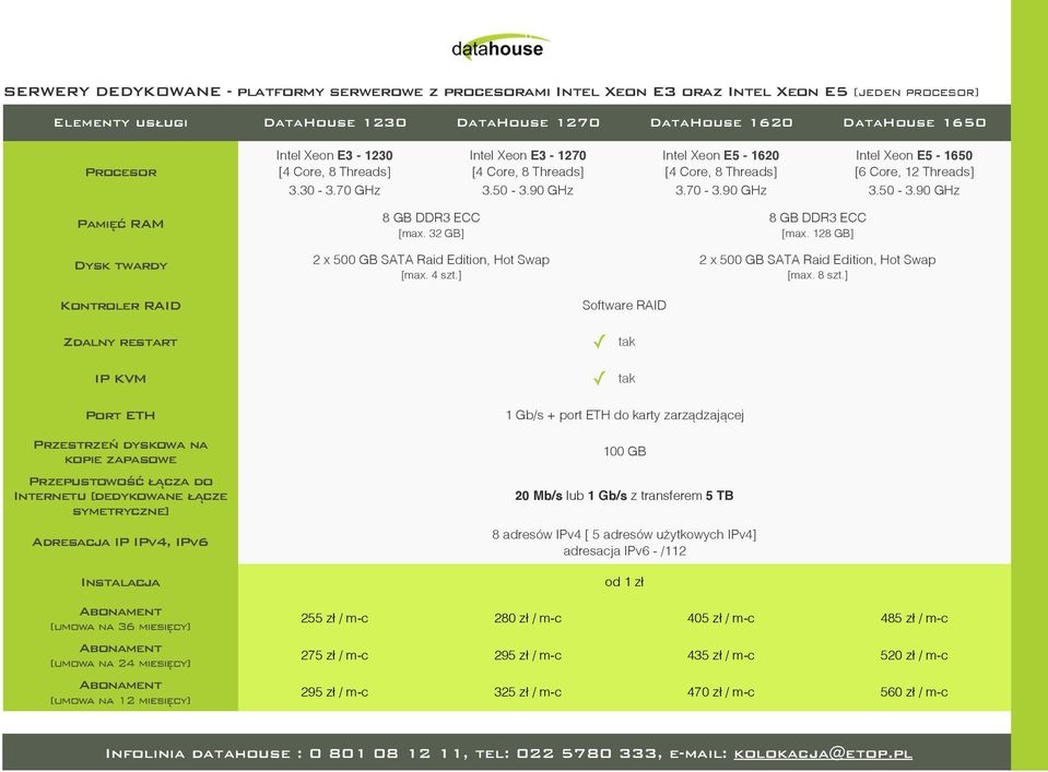 32 GB] 2 x 500 GB SATA Raid Edition, Hot Swap [max. 4 szt.] 8 GB DDR3 ECC [max. 128 GB] 2 x 500 GB SATA Raid Edition, Hot Swap [max. 8 szt.