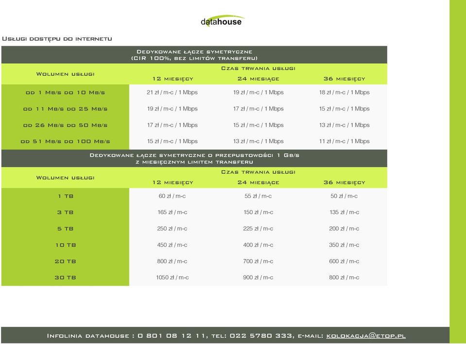 / 1 Mbps 13 zł / m-c / 1 Mbps 11 zł / m-c / 1 Mbps Wolumen usługi Dedykowane łącze symetryczne o przepustowości 1 Gb/s z miesięcznym limitem transferu 1 TB 60 zł / m-c 55 zł / m-c 50 zł / m-c 3 TB