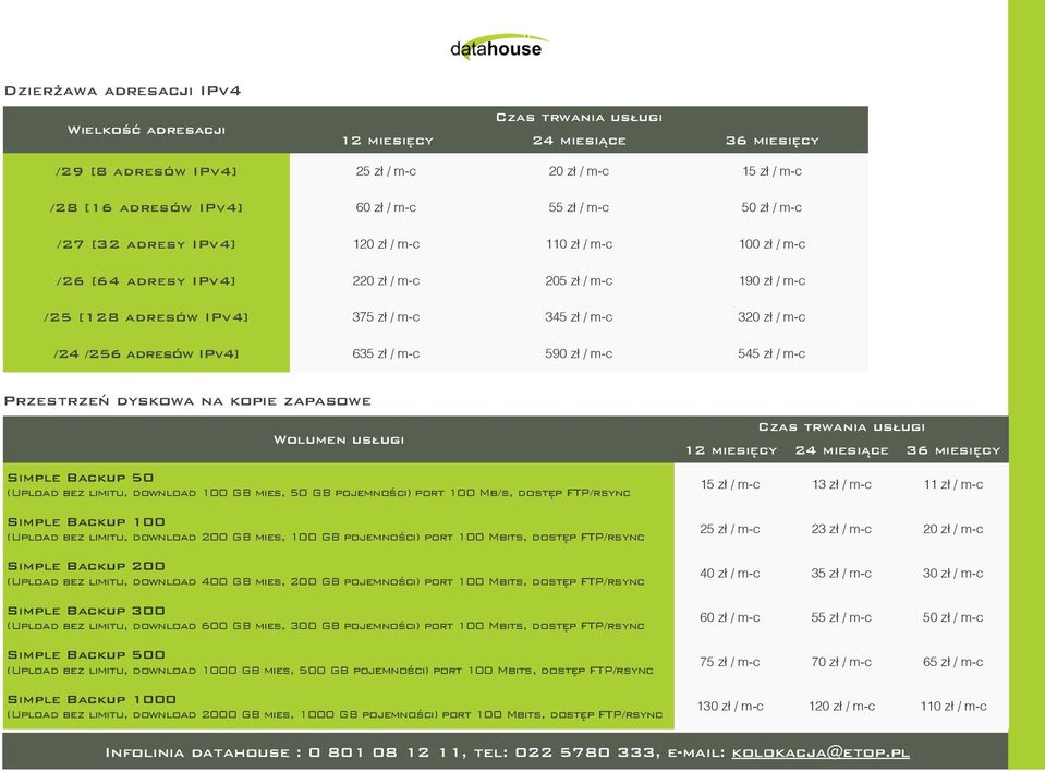 m-c Przestrzeń dyskowa na kopie zapasowe Wolumen usługi Simple Backup 50 (Upload bez limitu, download 100 GB mies, 50 GB pojemności) port 100 Mb/s, dostęp FTP/rsync Simple Backup 100 (Upload bez