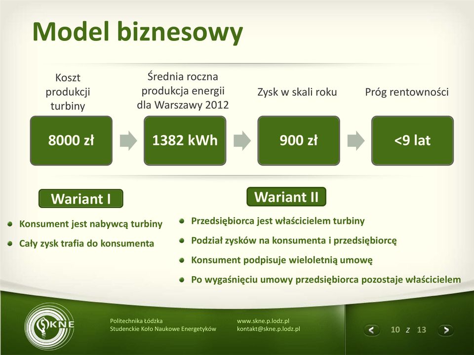 trafia do konsumenta Wariant II Przedsiębiorca jest właścicielem turbiny Podział zysków na konsumenta i