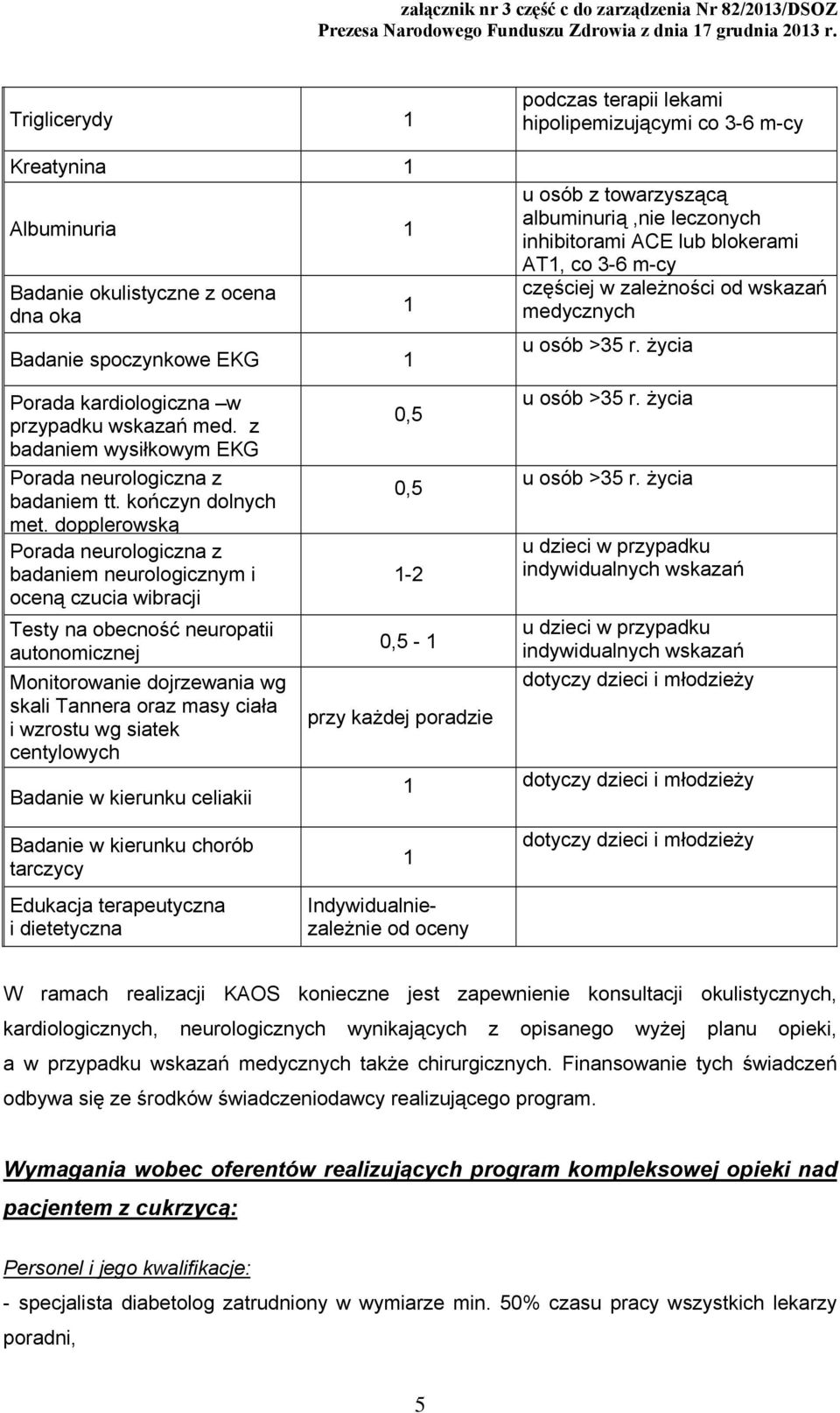 dopplerowską Porada neurologiczna z badaniem neurologicznym i oceną czucia wibracji Testy na obecność neuropatii autonomicznej Monitorowanie dojrzewania wg skali Tannera oraz masy ciała i wzrostu wg