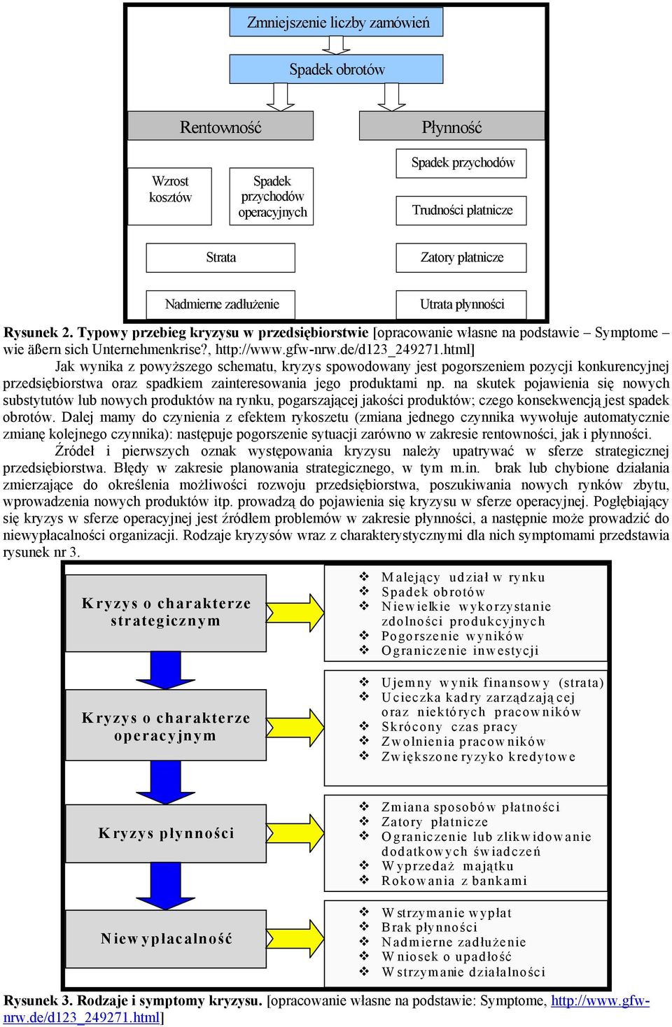 html] Jak wynika z powyższego schematu, kryzys spowodowany jest pogorszeniem pozycji konkurencyjnej przedsiębiorstwa oraz spadkiem zainteresowania jego produktami np.