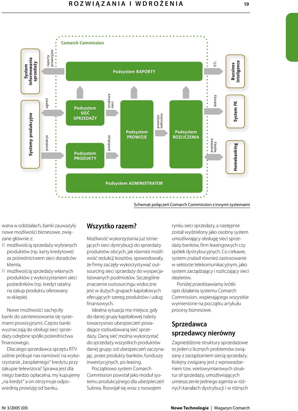 Schemat połączeń Comarch Commission z innymi systemami wana w oddziałach, banki zauważyły nowe możliwości biznesowe, związane głównie z: :: możliwością sprzedaży wybranych produktów (np.