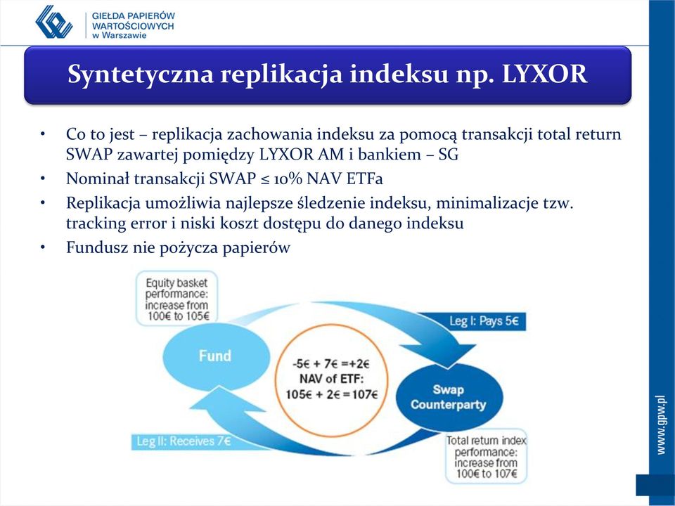 zawartej pomiędzy LYXOR AM i bankiem SG Nominał transakcji SWAP 10% NAV ETFa Replikacja