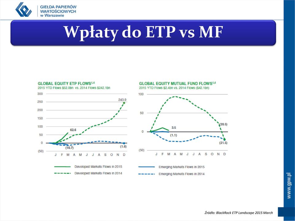 BlackRock ETP