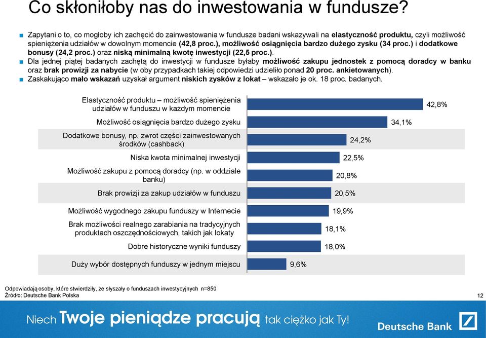 ), możliwość osiągnięcia bardzo dużego zysku (34 proc.) i dodatkowe bonusy (24,2 proc.) oraz niską minimalną kwotę inwestycji (22,5 proc.). Dla jednej piątej badanych zachętą do inwestycji w fundusze