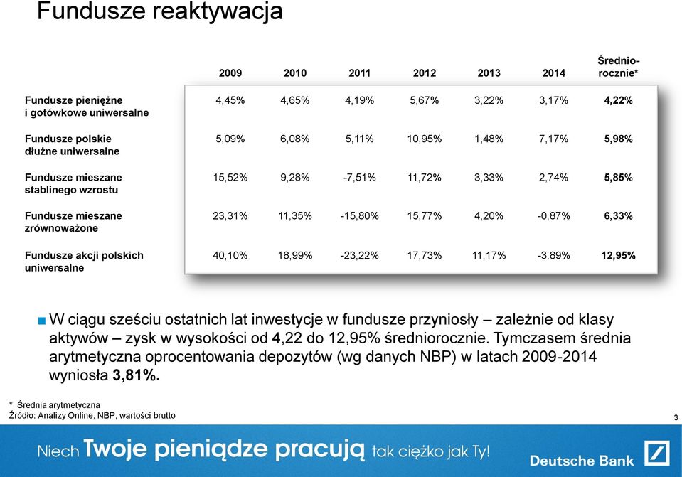 11,35% -15,80% 15,77% 4,20% -0,87% 6,33% 40,10% 18,99% -23,22% 17,73% 11,17% -3.