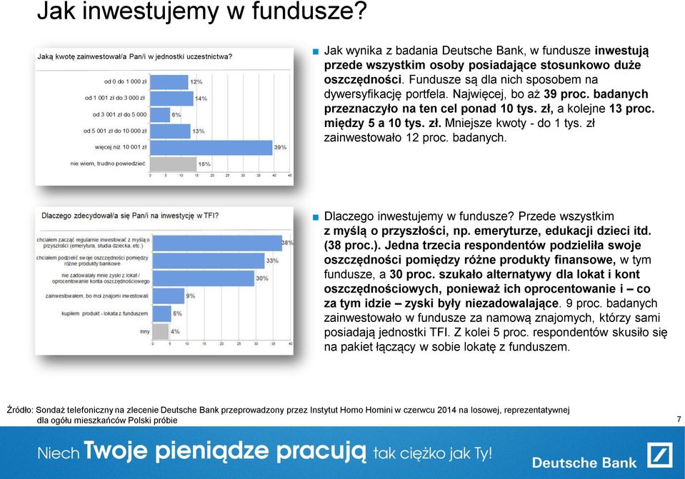 zł zainwestowało 12 proc. badanych. Dlaczego inwestujemy w fundusze? Przede wszystkim z myślą o przyszłości, np. emeryturze, edukacji dzieci itd. (38 proc.).