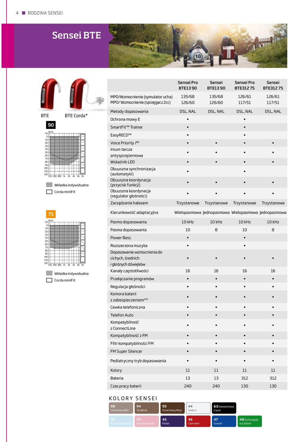 indywidualna Corda minifit SmartFit Trainer EasyRECD Voice Priority i Inium tarcza antysprzężeniowa wskaźnik LED Obuuszna synchronizacja (automatyki) Obuuszna koordynacja (przycisk funkcji) Obuuszna