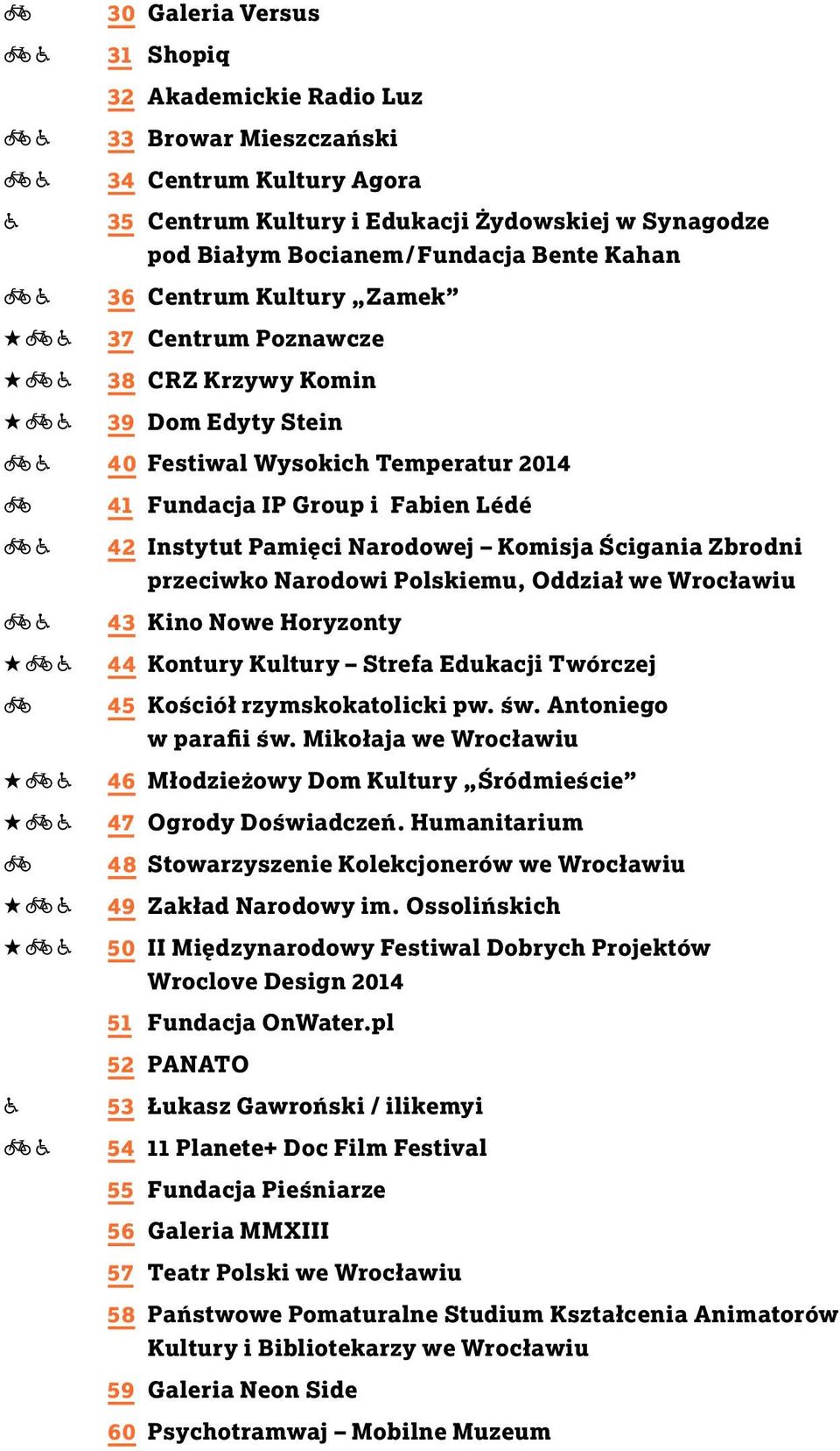 Ścigania Zbrodni przeciwko Narodowi Polskiemu, Oddział we Wrocławiu 43 Kino Nowe Horyzonty 44 Kontury Kultury Strefa Edukacji Twórczej 45 Kościół rzymskokatolicki pw. św. Antoniego w parafii św.