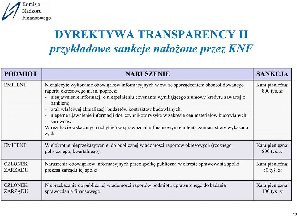 poprzez: - nieujawnienie informacji o niespełnieniu covenantu wynikającego z umowy kredytu zawartej z bankiem; - brak właściwej aktualizacji budżetów kontraktów budowlanych; - niepełne ujawnienie