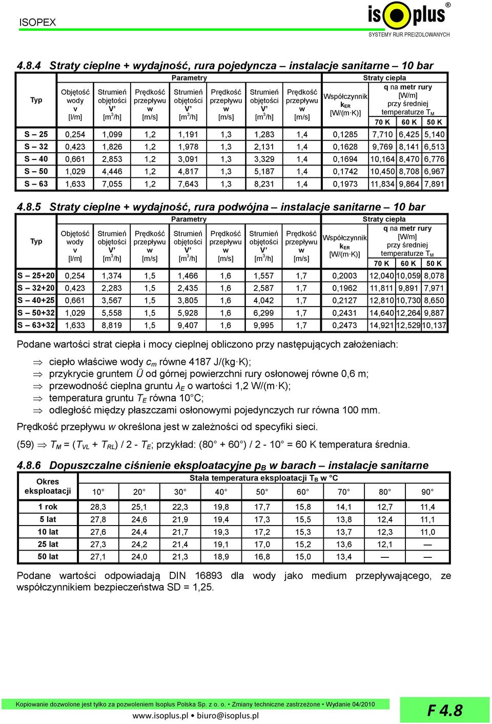 Prędkość przepływu w [m/s] Strumień objętości V [m 3 /h] Prędkość przepływu w [m/s] Współczynnik k ER [W/(m K)] Straty ciepła q na metr rury [W/m] przy średniej temperaturze T M 70 K 60 K 50 K S 25