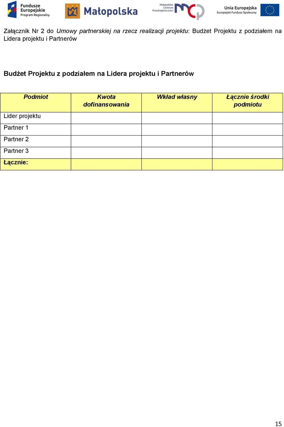podziałem na Lidera projektu i Partnerów Podmiot Kwota dofinansowania Wkład
