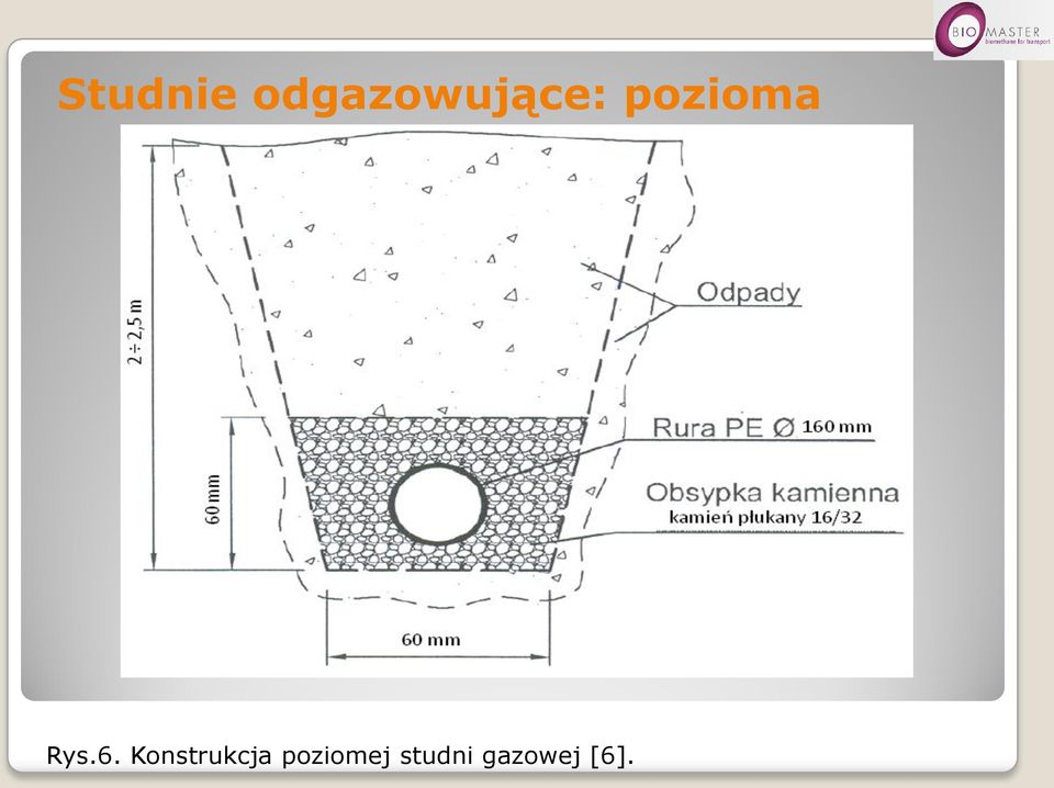 pozioma Rys.6.