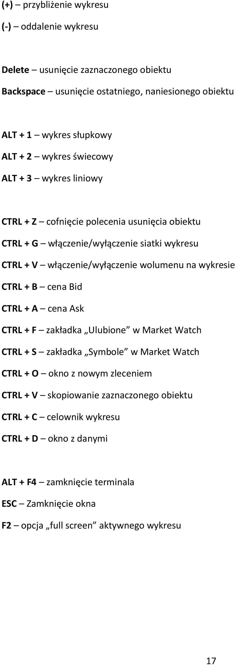 na wykresie CTRL + B cena Bid CTRL + A cena Ask CTRL + F zakładka Ulubione w Market Watch CTRL + S zakładka Symbole w Market Watch CTRL + O okno z nowym zleceniem CTRL + V