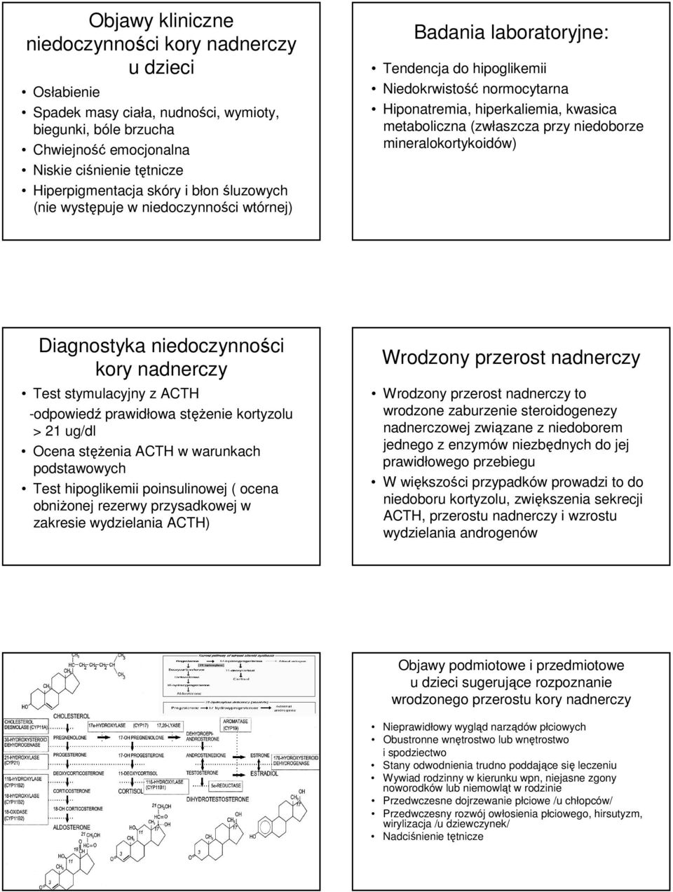 przy niedoborze mineralokortykoidów) Diagnostyka niedoczynności kory nadnerczy Test stymulacyjny z ACTH -odpowiedź prawidłowa stężenie u > 21 ug/dl Ocena stężenia ACTH w warunkach podstawowych Test