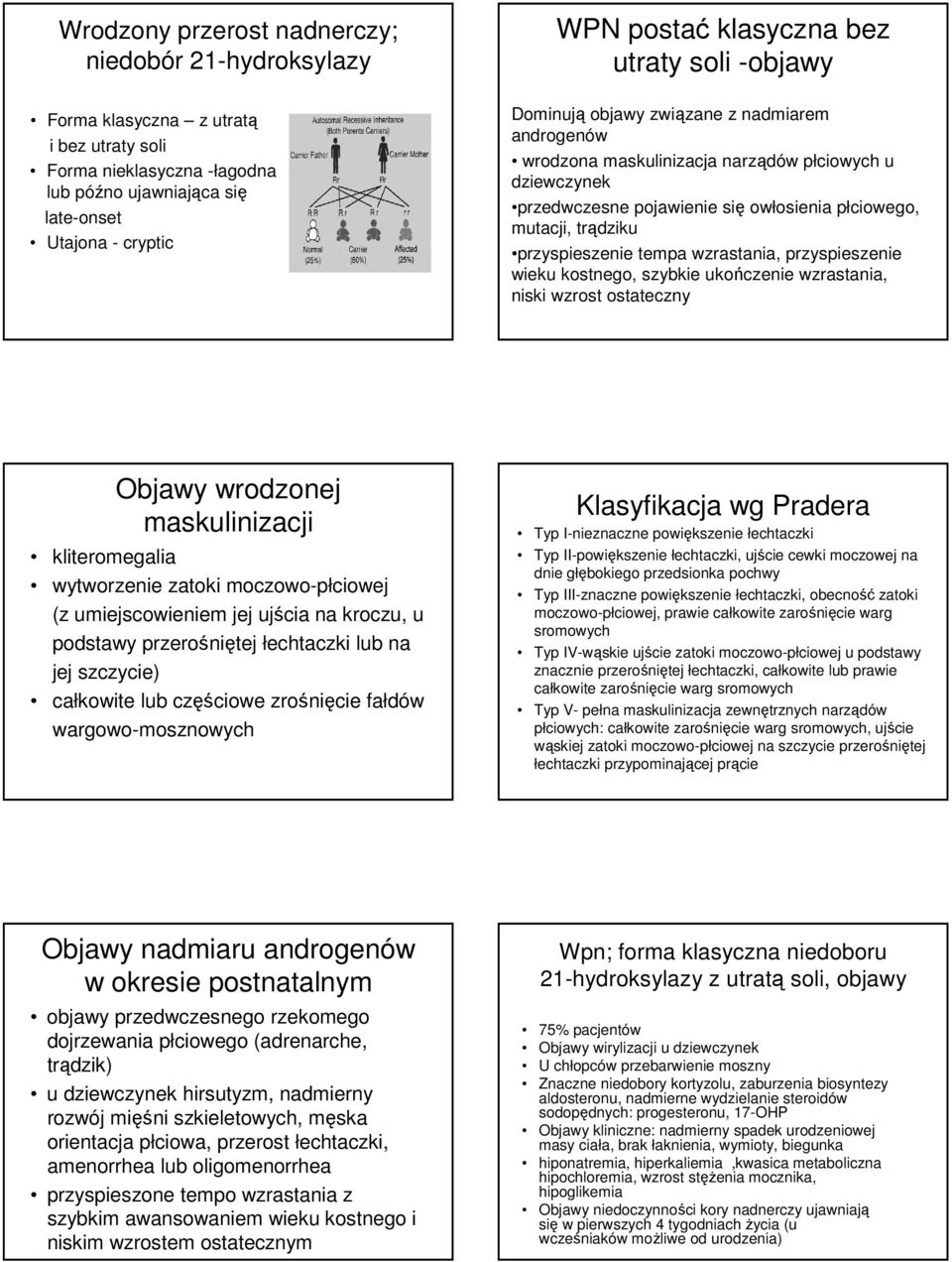 trądziku przyspieszenie tempa wzrastania, przyspieszenie wieku kostnego, szybkie ukończenie wzrastania, niski wzrost ostateczny Objawy wrodzonej maskulinizacji kliteromegalia wytworzenie zatoki