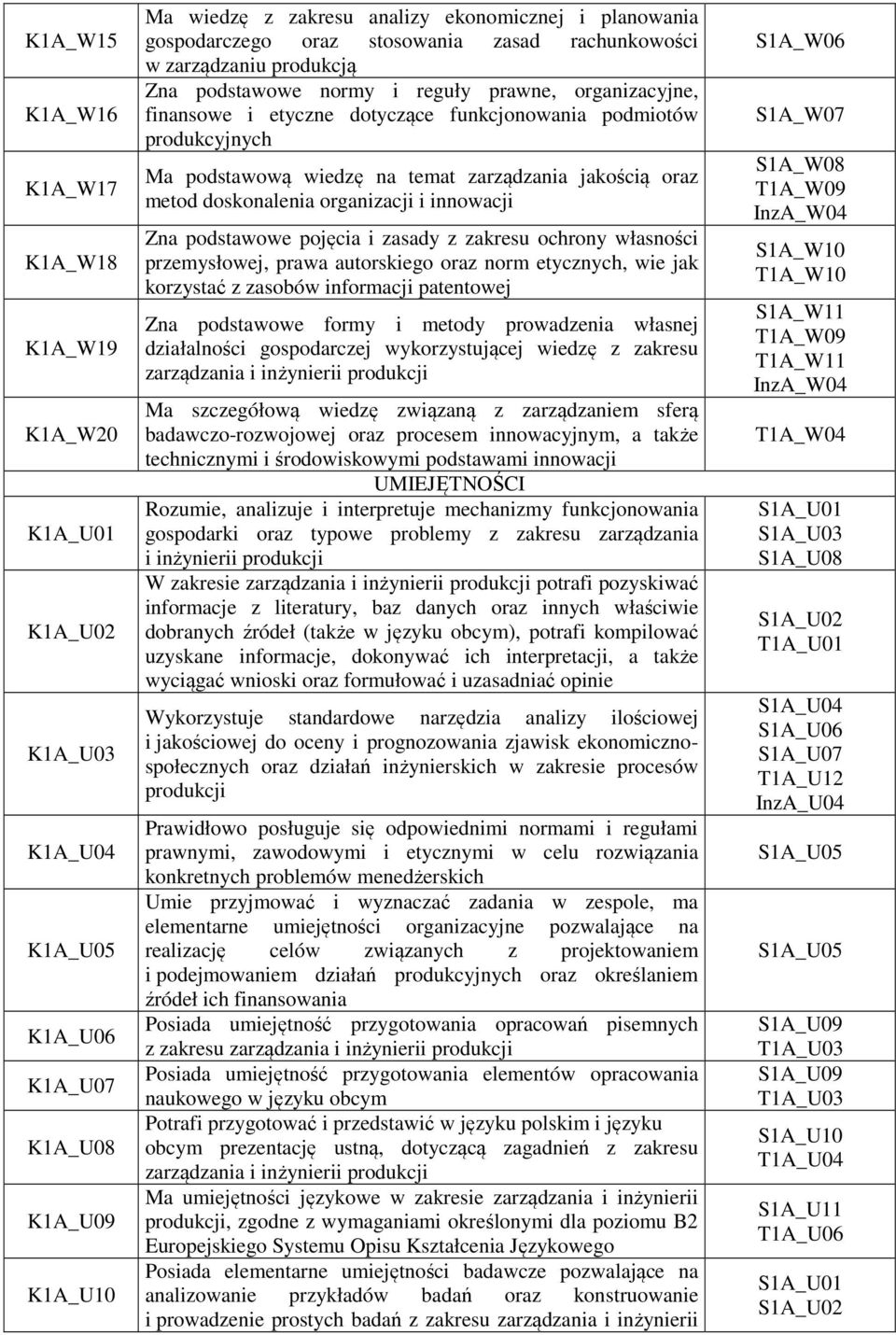 wiedzę na temat zarządzania jakością oraz metod doskonalenia organizacji i innowacji Zna podstawowe pojęcia i zasady z zakresu ochrony własności przemysłowej, prawa autorskiego oraz norm etycznych,