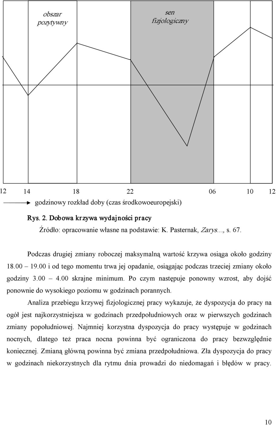 00 i od tego momentu trwa jej opadanie, osiągając podczas trzeciej zmiany około godziny 3.00 4.00 skrajne minimum.