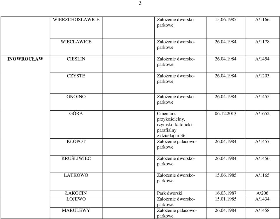 04.1984 A/1203 GNOJNO Założenie dworskoparkowe GÓRA Cmentarz przykościelny, rzymsko-katolicki parafialny z działką nr 36 KŁOPOT Założenie pałacowoparkowe KRUŚLIWIEC