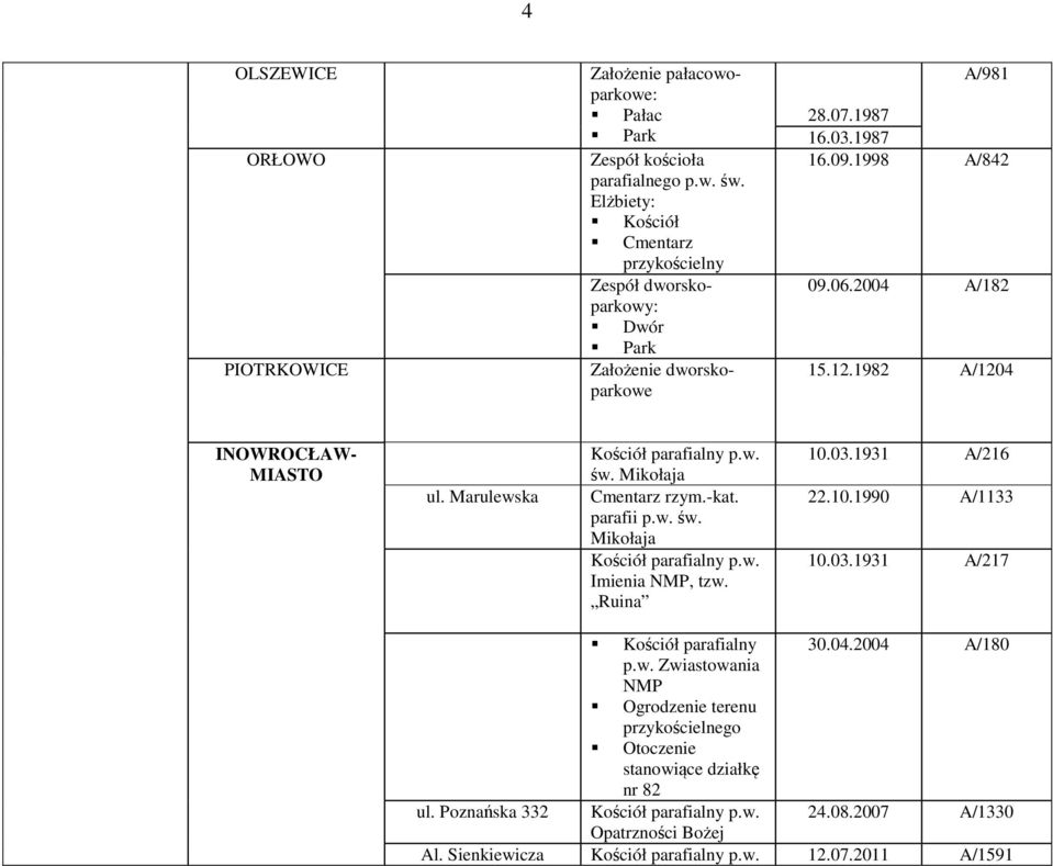 1982 A/1204 INOWROCŁAW- MIASTO ul. Marulewska Kościół parafialny p.w. św. Mikołaja Cmentarz rzym.-kat. parafii p.w. św. Mikołaja Kościół parafialny p.w. Imienia NMP, tzw. Ruina 10.03.