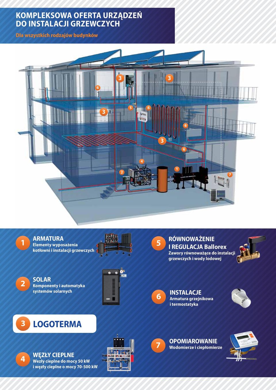 grzewczych i wody lodowej 2 SOLAR Komponenty i automatyka systemów solarnych 6 INSTALACJE Armatura grzejnikowa i termostatyka