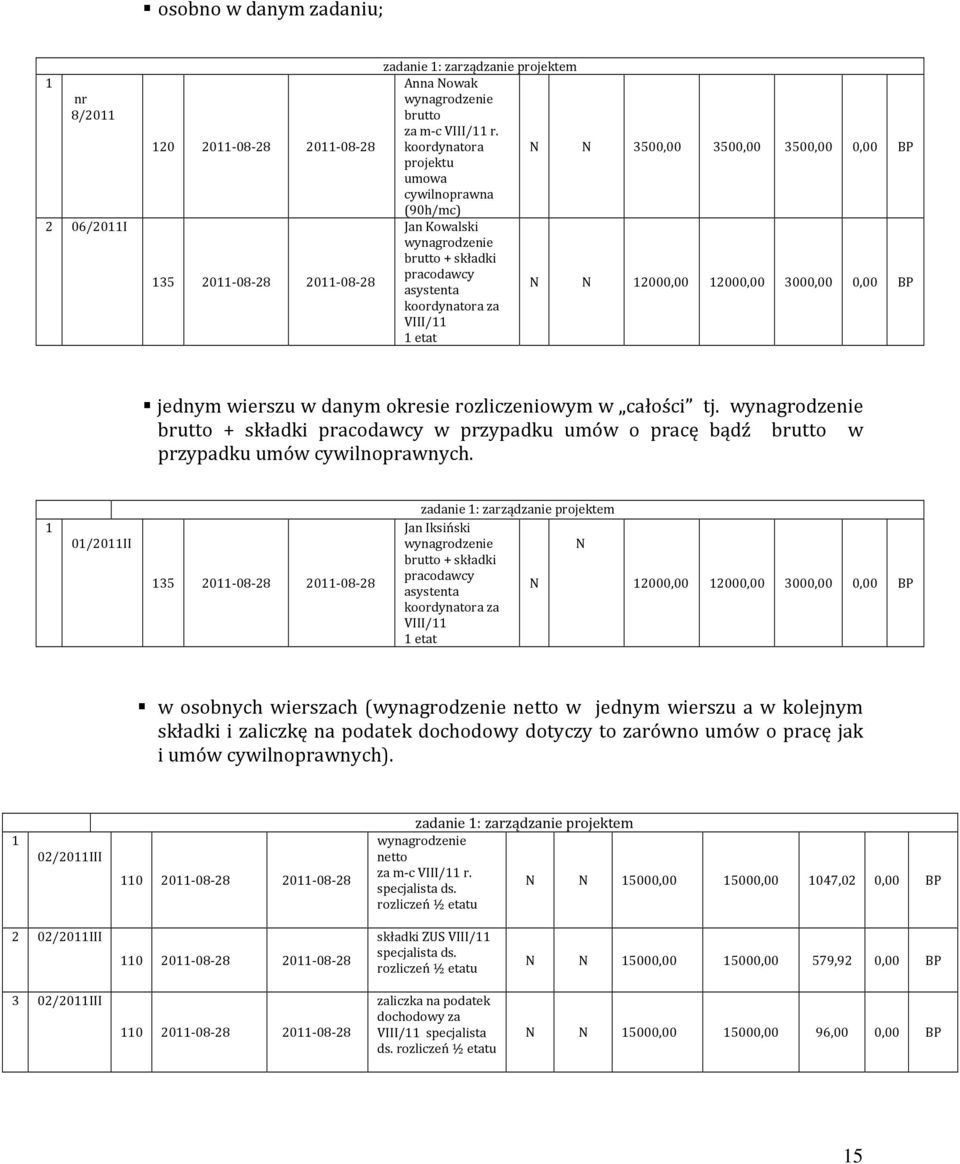 koordynatora za VIII/11 1 etat jednym wierszu w danym okresie rozliczeniowym w całości tj.