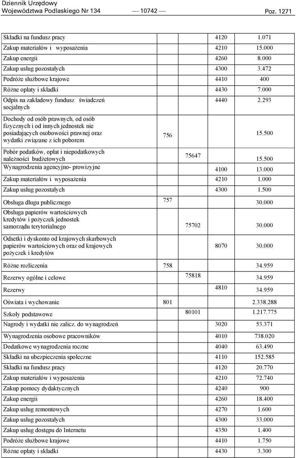 000 Odpis na zakładowy fundusz świadczeń socjalnych Dochody od osób prawnych, od osób fizycznych i od innych jednostek nie posiadających osobowości prawnej oraz wydatki związane z ich poborem 4440 2.