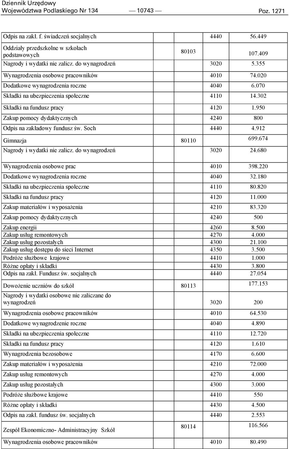 950 Zakup pomocy dydaktycznych 4240 800 Odpis na zakładowy fundusz św. Soch 4440 4.912 Gimnazja 80110 699.674 Nagrody i wydatki nie zalicz. do wynagrodzeń 3020 24.